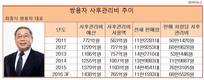 업계평균 두배넘는 사후관리비, 최종식 쌍용차 사장의 고민