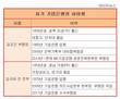권선주 IBK기업은행장 후임행장 선임 임박