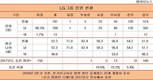 LG 연말 인사, 임원 8명 중 1명 물갈이