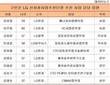 역할 커진 구본준 LG 신성장사업추진단장, 오른팔 왼팔은?
