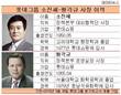 롯데그룹 '코어'는 소진세·황각규 사장 등 정책본부