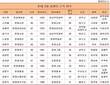 롯데그룹 사장단 외부 영입 인사 '제로'