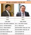 신동빈 롯데 회장의 2인자, 소진세냐 황각규냐