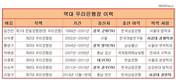 우리은행 차기행장...'이광구 vs 이동건', 상업은행 vs 한일은행