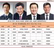 현대중공업 오너3세 정기선 전무, 미리보는 미래 측근