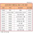 조용병 행장 대체할 차기 신한은행장 윤곽