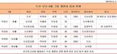 두산 오너4세들 경영수업한 회사 보면 10년후 보인다