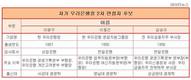 이광구 이동건 김승규...차기 우리은행장 피말리는 접전