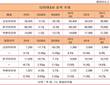 박삼구의 금호타이어, '독이 든 성배'로 보이는 이유