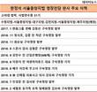 이재용 부회장 운명 손에 쥔, 한정석 판사 1년판결 보니