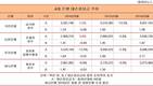국민 신한 우리 하나은행 리스크관리 임원, 성적표 보니