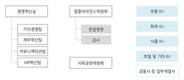 베일벗은 신동빈의 '신롯데', 2인자 ‘포스트 이인원’에 황각규 사장