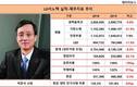 박종석 LG이노텍 사장, CEO 첫 경험 쉽지 않네