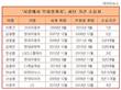 사장→부회장 초고속 승진, 현대차그룹 1등