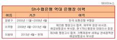 독립법인 Sh수협은행, 첫 내부출신 행장 나오나