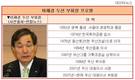 30대그룹 부회장, 이런 저런 톡톡튀는 이력