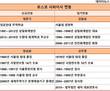 권오준 포스코 회장의 '대물림식' 사외이사 교체