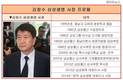 생보사CEO 운명결정권 쥔 금융당국
