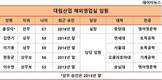 해외실적 호조 대림산업, 자린고비 임원승진