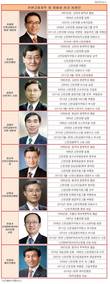 조용병 신한금융 회장 조직 장악력 한계?