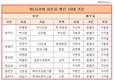 [재벌가 혼맥] 10대 재벌가문 선호 혼맥 1위, 범LG가