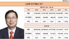 구본무 회장의 'R&D 복심'은 박진수 LG화학 부회장