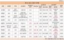 효성 사장단 9명, 오너일가 빼면 자사출신 단 2명
