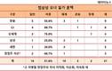 [재벌가 혼맥] 범삼성 일가가 맺은 혼맥, 절반 이상은 일반가문