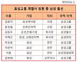 효성그룹 이끄는 삼성출신 임원들