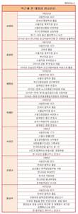 '박근혜 변호인단', 내부갈등-교체설?