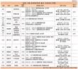 삼성-롯데의 청와대-장관 출신 챙기기