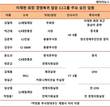 이재현 CJ회장 경영복귀 임박, 미리 구축한 친위대
