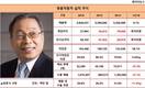 최종식 쌍용차 사장, 구겨진 '해외영업통' 자존심