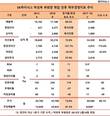 박성욱 부회장 전과 후로 나뉘는 SK하이닉스