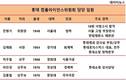 롯데 '신동빈 식' 경영쇄신 실현할 담당임원 누구?