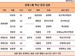 김승연 한화 회장의 혁신경영, 첨병역할 7인