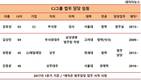 이재현 회장 경영복귀, CJ그룹 법무담당 임원 4인 주목