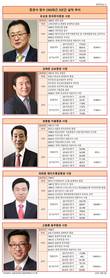 증권사 장수CEO 실력차?...고원종 동부증권 사장의 '굴욕'