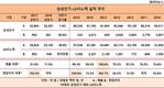 LG이노텍, 삼성전기 매출규모 맹추격...수익성은 앞서기도