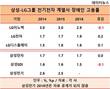 삼성-LG 전기전자, 장애인 고용률 LG이노텍 '톱'…삼성SDI '꼴찌'