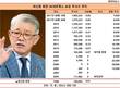 최신원 SK네트웍스 회장, 자사주 매입 10여년간의 뚝심