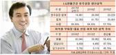 실적개선 이뤄낸 차석용 LG생건 부회장, 노사갈등도 풀어낼까