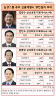 삼성 금융계열사도 세대교체?...평균 나이 60.25세