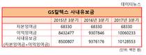 투자 인색한 허진수 GS칼텍스 회장?...취임 1년 만에 ‘사내유보금 10조돌파