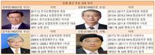 농협, 금융권 신흥 ‘CEO 사관학교’로 부상