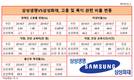 삼성생명-삼성화재, 차이나는 고용 복지지표