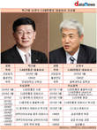 박근태-손관수 대표체제 CJ대한통운, 산업재해율 다시 증가