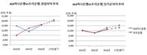 KEB하나은행-우리은행, 엎치락뒤치락 치열한 3위전