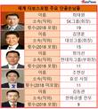 최태원 SK회장의 글로벌 의지...다보스포럼 19번 참석 1위