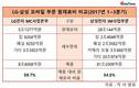 황정환 LG전자 MC사업본부장의 숙제, 스마트폰 원가경쟁력